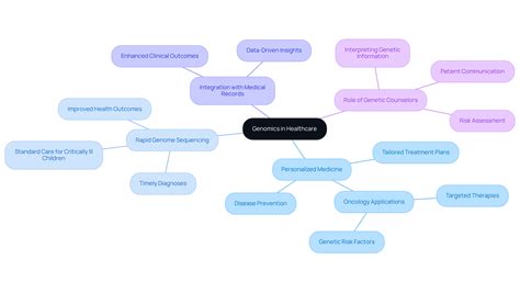 Understanding Genomics in Healthcare: A Guide for Genetic Counselors ...