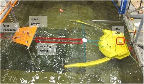 Experimental Study Related to the Mooring Design for the 1.5 MW Wave ...