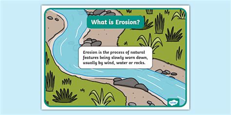 What is Erosion? Display Poster
