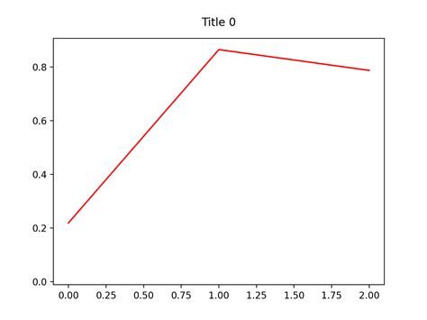 Image result for Python-Matplotlib Animation