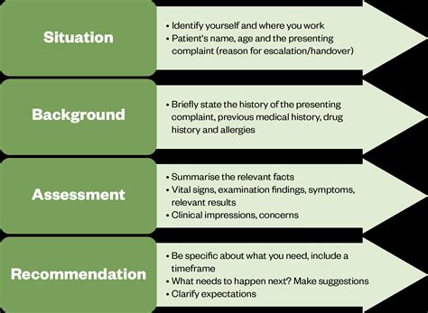 How to identify red-flag symptoms and refer patients appropriately ...