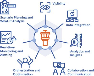 Image result for Control Tower Operations