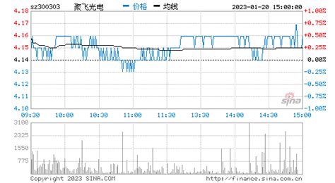 中国股市：只看“收盘前30分钟”，逢买就涨 - 知乎