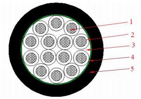Image result for Cable PVC