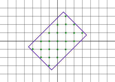 Image result for Rectangle Coding