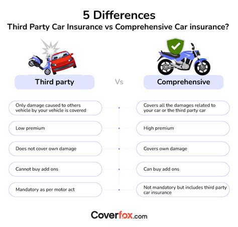 https://cms-img.coverfox.com/difference-between-third-party-and-comprehensive-car-insurance.jpg