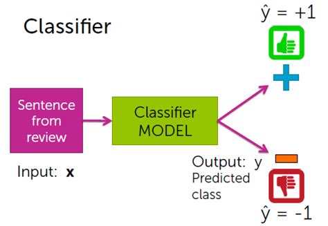 Linear Classifier 的图像结果
