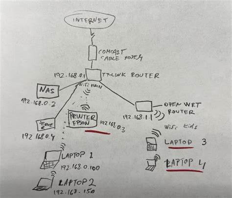 Image result for Install Printer On OpenWrt