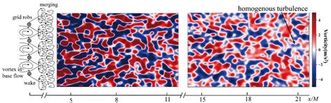 PIV Study on Grid-Generated Turbulence in a Free Surface Flow