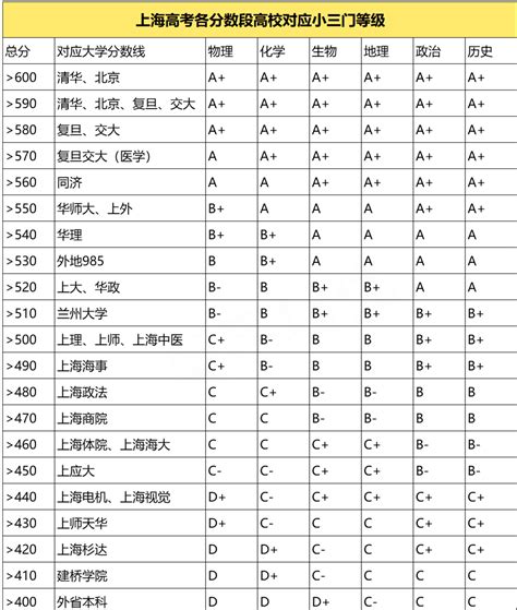 上海等级考查分怎么查？附上海等级考查分网站（带流程图解析）