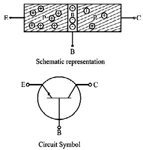 Image result for Transistor Junction Stack