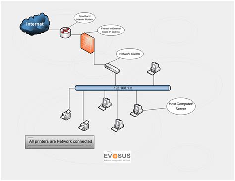 Host Computer 的图像结果