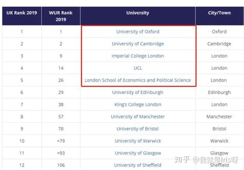 英国留学费用须知：本科/硕士一年学费汇总，华威大学、UCL、爱丁堡······ - 知乎