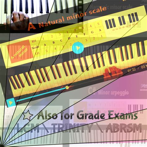 Image result for Piano Keyboard Class