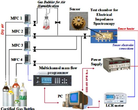 Image result for AC Example Bench