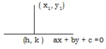 Image result for Straight Line Formulas KEAM Maths