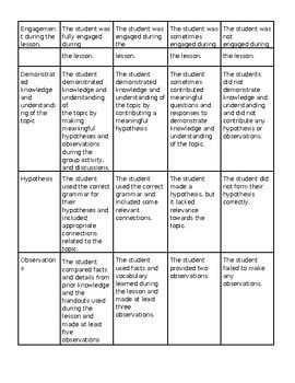 Second Grade Science Lesson 的图像结果