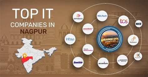 Top 20 IT Software Companies in Nagpur: 2026 List