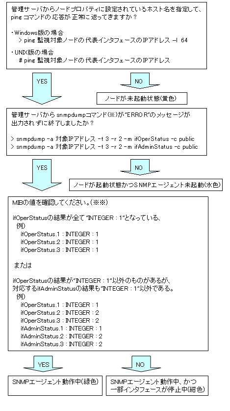 ノードのラベルカラーが意図したものになりません - Fujitsu Japan
