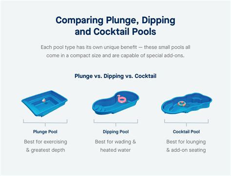 Small Pool Options: Plunge, Dipping, Cocktail | Latham Pool