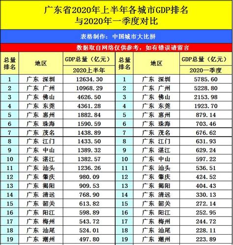 2016-2020年曲靖市地区生产总值、产业结构及人均GDP统计_华经情报网_华经产业研究院