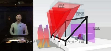 武汉VR虚拟仿真实训：AR/VR混合办公将成为未来发展趋势 - 哔哩哔哩
