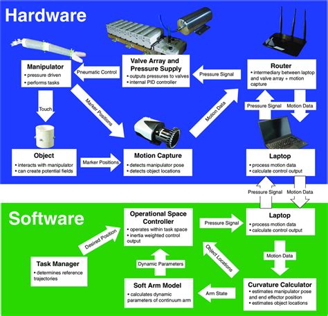Image result for Computer-Based Training for Signal Flow
