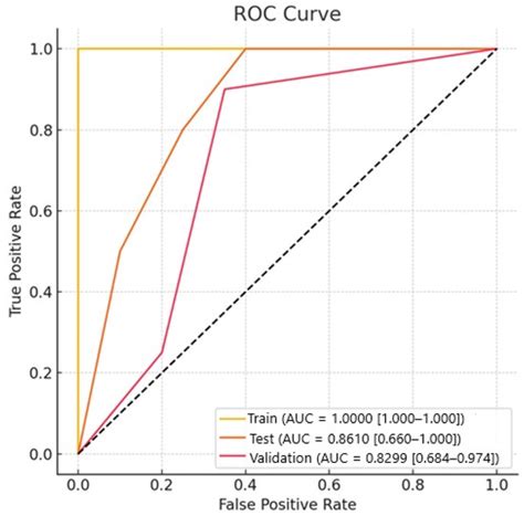 Exploring the Role of Peritumoral Edema in Predicting Lung Cancer ...
