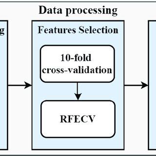 Data Flow Framework 的图像结果