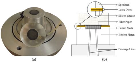 Recommended Procedures to Assess Critical State Locus from Triaxial ...
