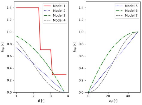 Image result for Program Cost Models