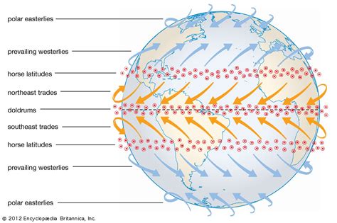 wind - Students | Britannica Kids | Homework Help