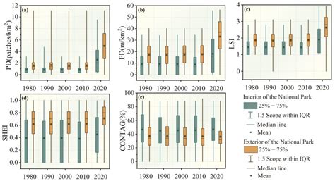 Spatiotemporal Correlation Analysis of Landscape Pattern and Habitat ...