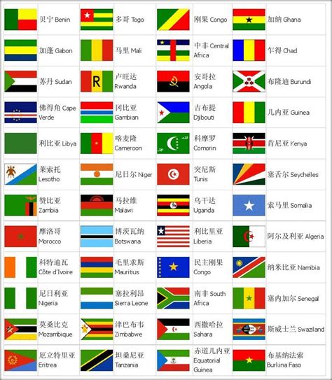 世界各个国家英文名及国旗_word文档在线阅读与下载_文档网