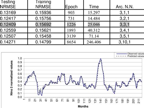 Image result for Testing Error vs Training Error