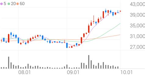동진쎄미켐, +2.79% 52주 신고가 - 조선비즈