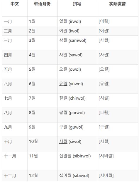 韩语入门：韩语的月份怎么说？ - 知乎