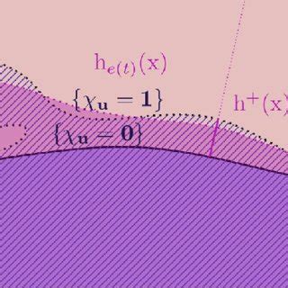 Image result for Error Code Interface