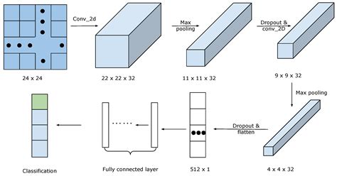 A Novel Method for Anomaly Detection and Signal Calibration in Water ...