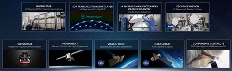 Image result for Rocket Lab Vs SpaceX