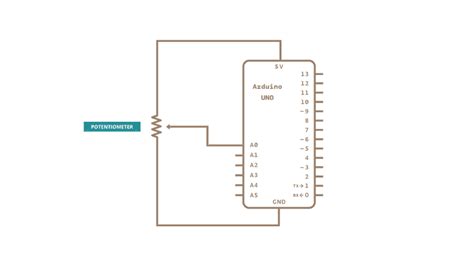 Image result for Arduino Comandos