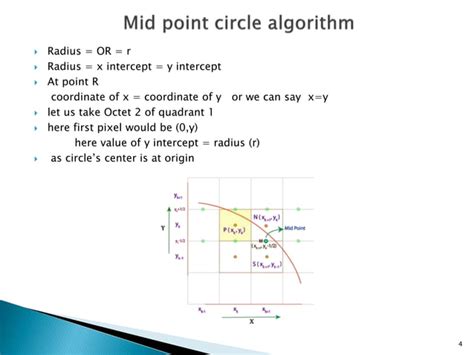 Image result for Circle Algorithm Explanation