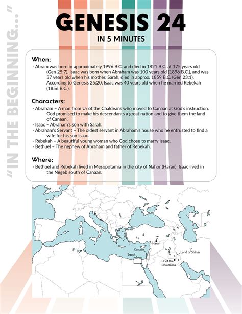 Image result for Genesis 24 Lessons