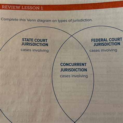 Concurrent Jurisdiction