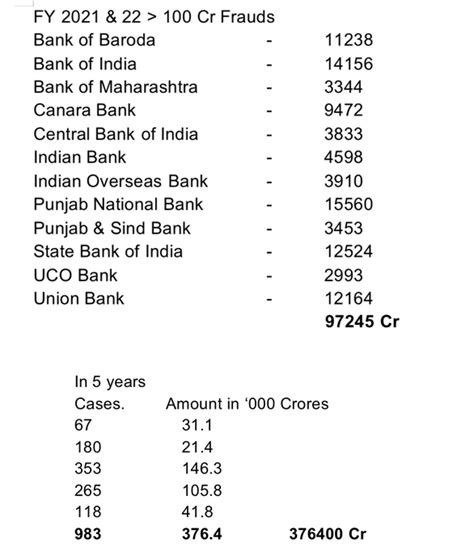 Why Is the RBI Supporting Wilful Defaulters at the Cost of Middle Class ...
