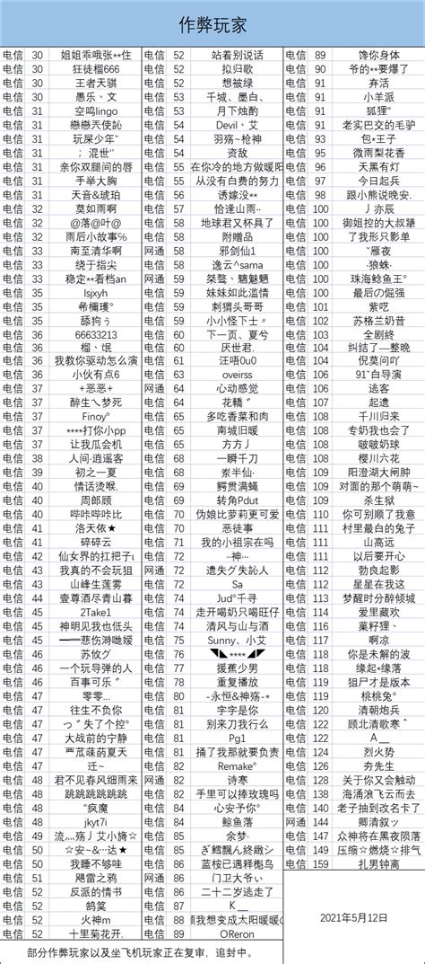 【举报回执】猫小萌的每周工作报告2021/05/12-资讯中心-枪神纪官方网站-腾讯游戏