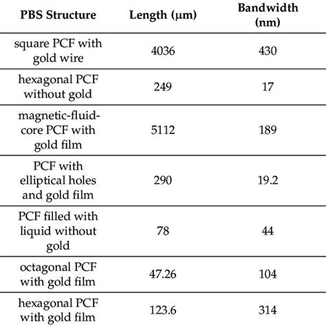 MathWorks PBS 的图像结果