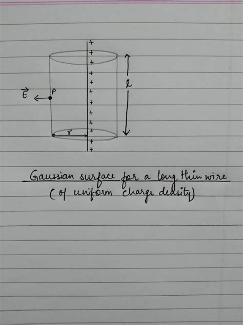 Electric field due to infinite long straight wire of linear charge ...