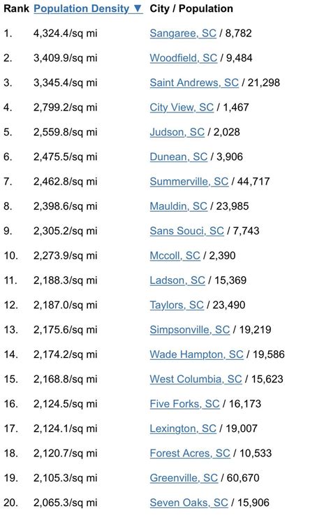 Greenville Population COUNTY OF GREENVILLE STATISTICAL INFORMATION