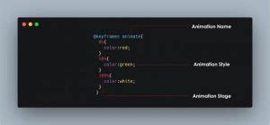Image result for Animation Website Using HTML CSS JavaScript